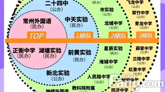 直播封面
